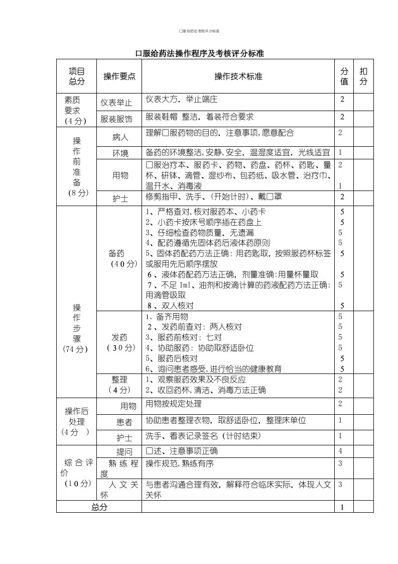 口服给药法考核评分标准