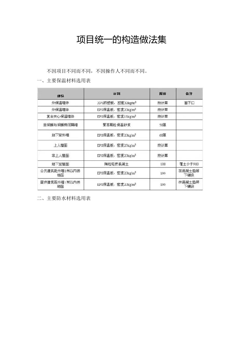 项目管理-项目统一的构造做法集