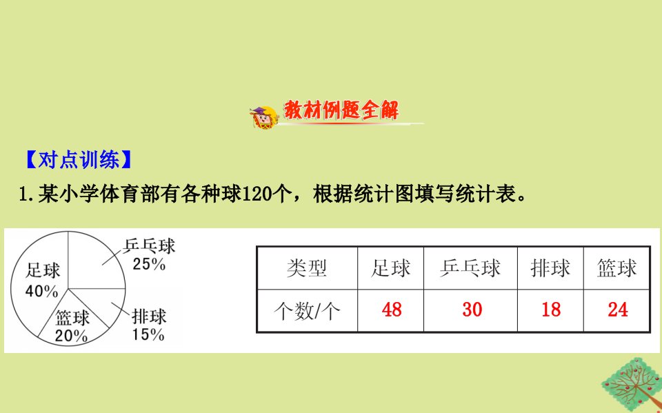 版六年级数学下册一扇形统计图1.1扇形统计图课件苏教版