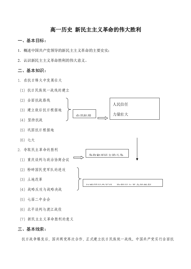 高一历史