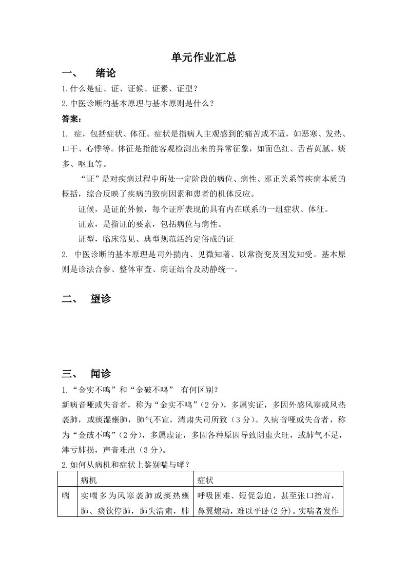 福建中医药大学中医诊断学单元作业