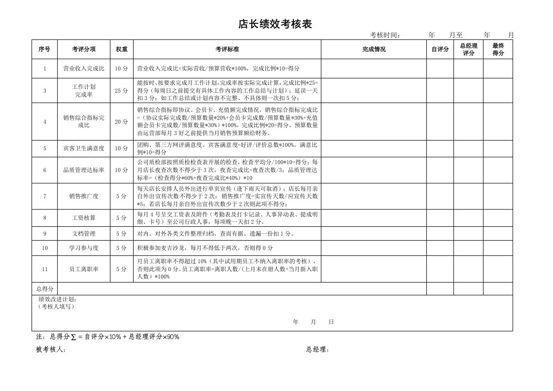 酒店店长绩效考核表