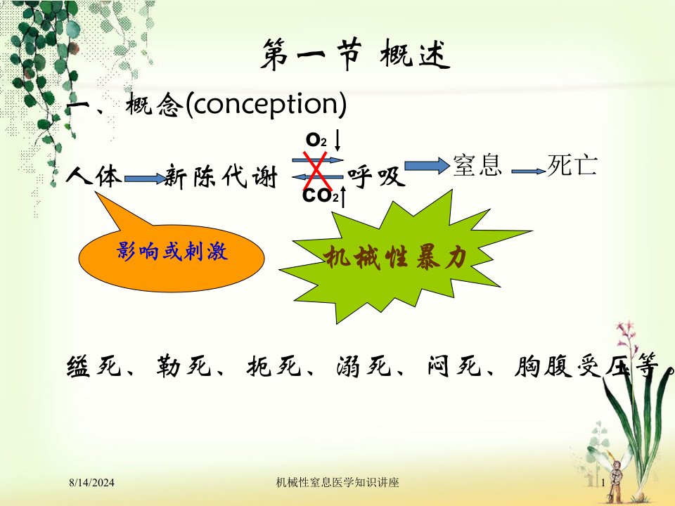 2021年机械性窒息医学知识讲座