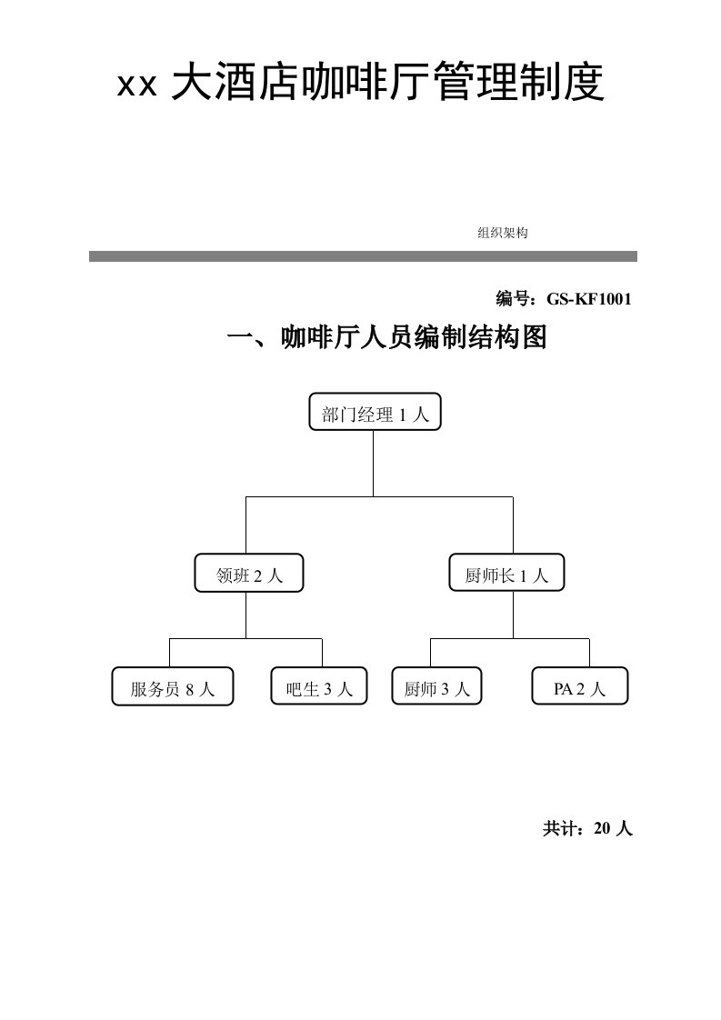 某大酒店咖啡厅管理制度汇编