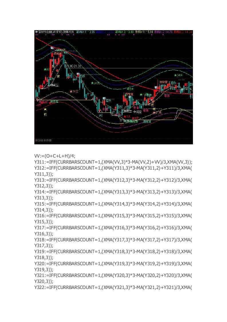 通达信指标公式源码顶底先知