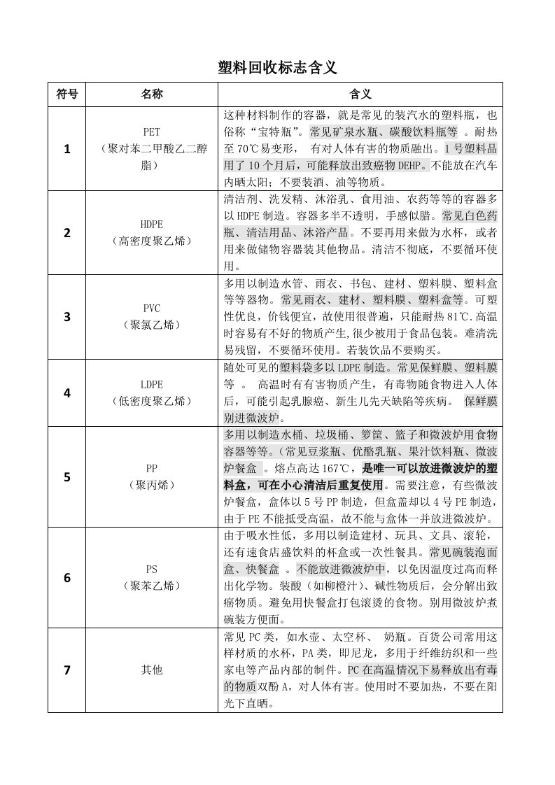 塑料回收标志含义