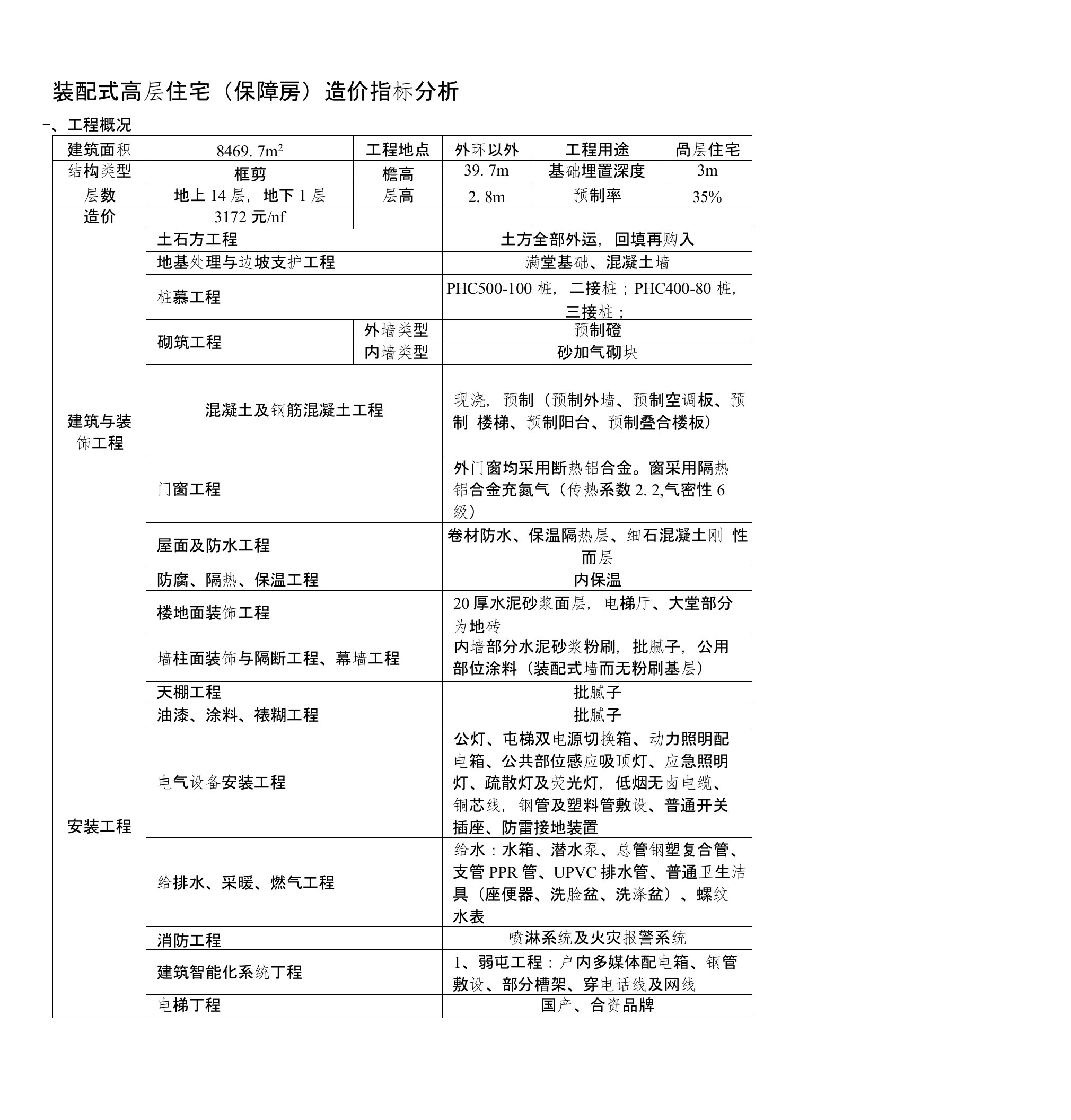 造价指标分析-上海建设工程造价信息