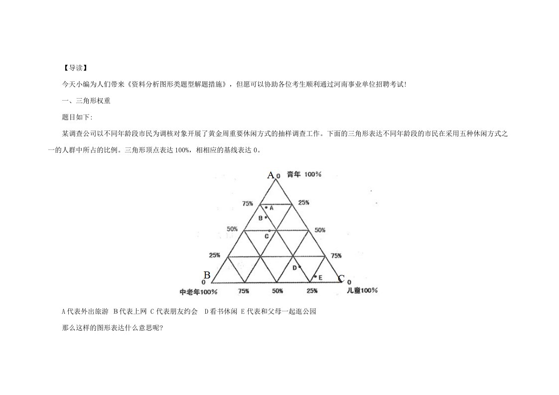 事业编行测答题技巧：资料分析图形类题型解题方法