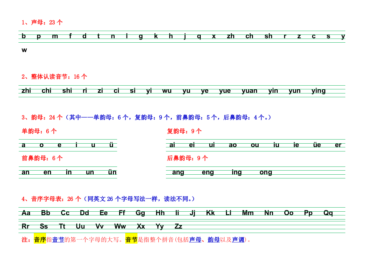 声母、韵母、音序表