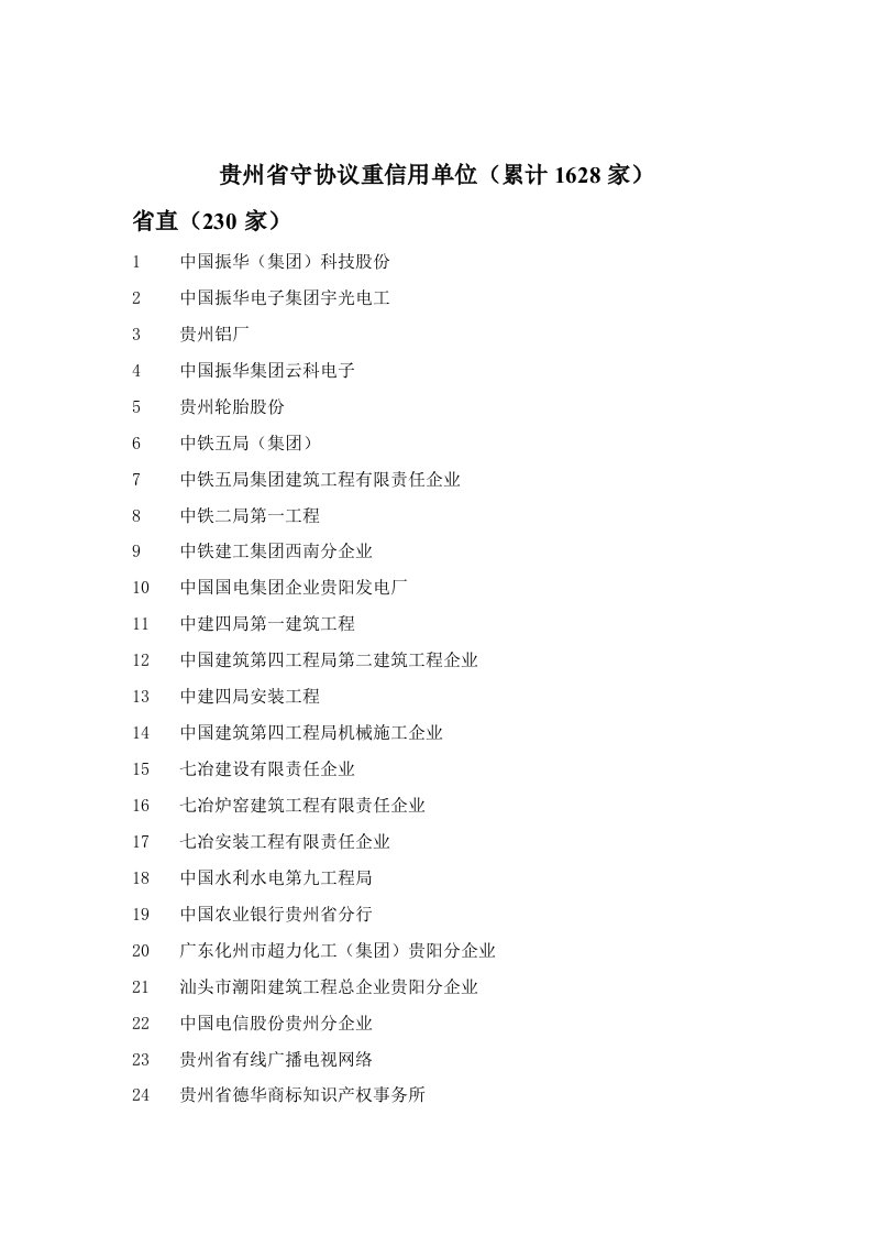 2021年贵州省守合同重信用单位