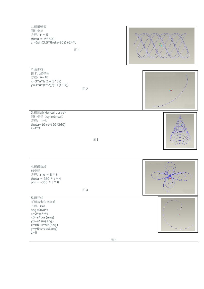 ProE曲面方程集