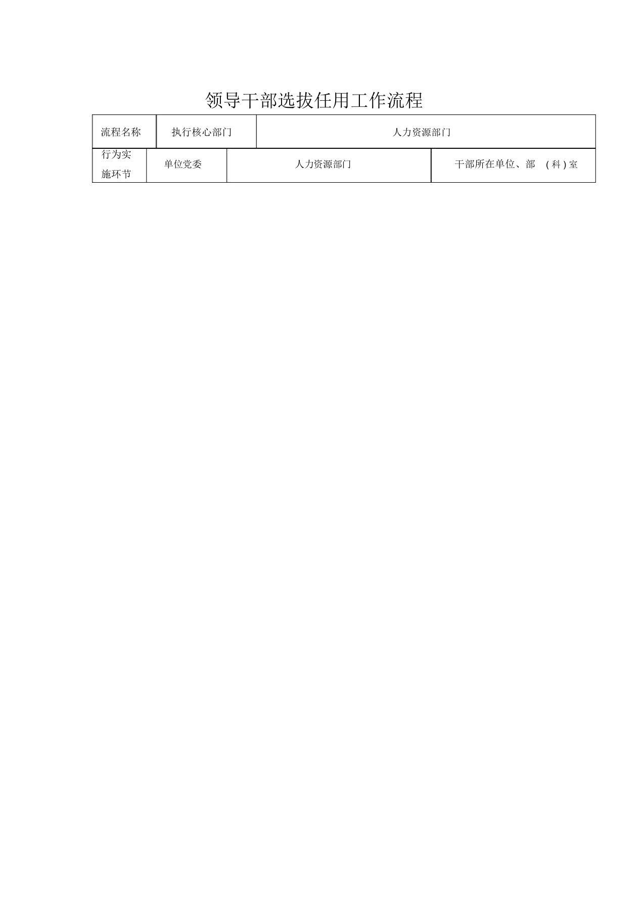 干部选拔任用流程