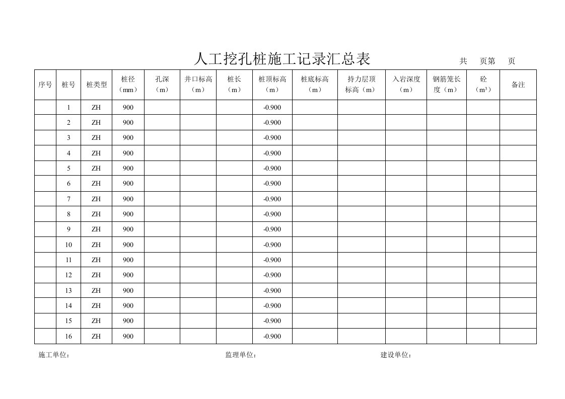 人工挖孔桩施工记录汇总表