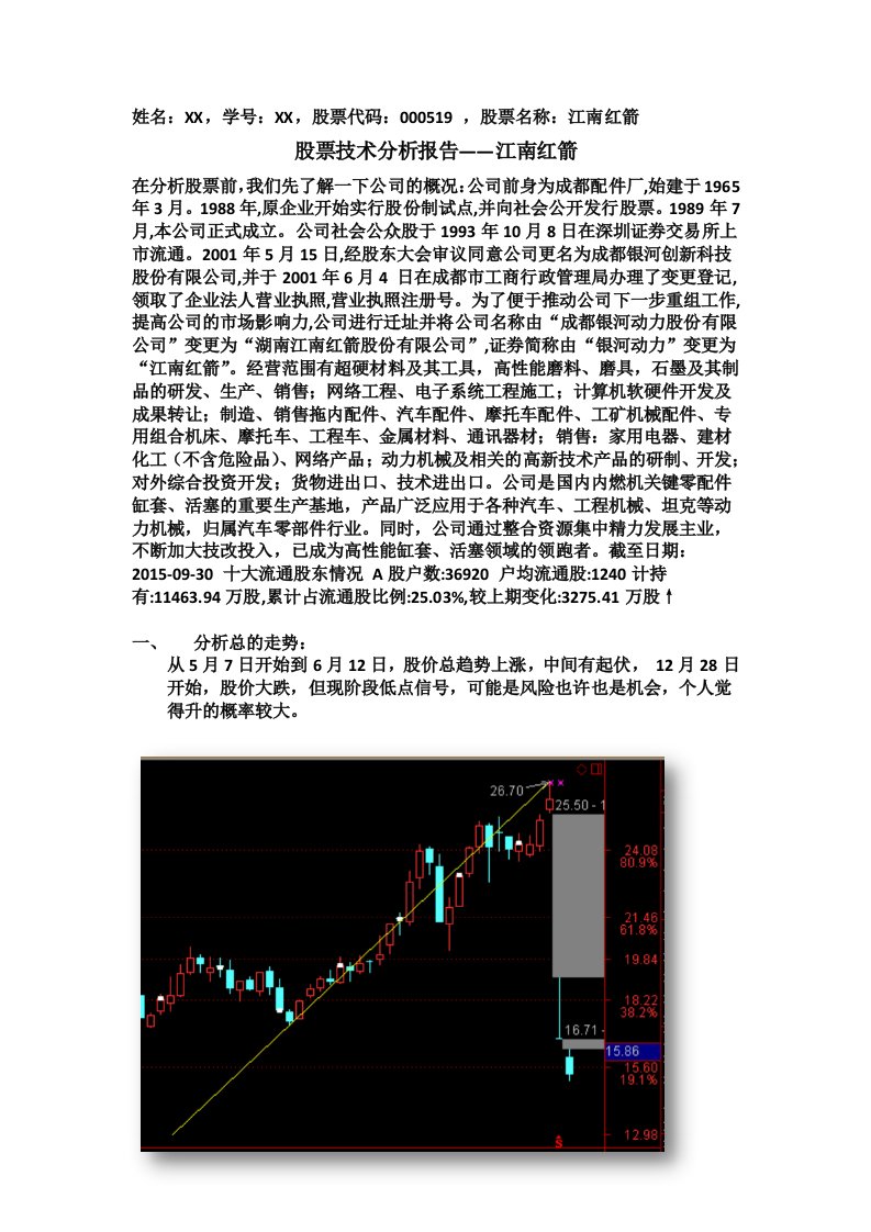 股票技术分析报告范文