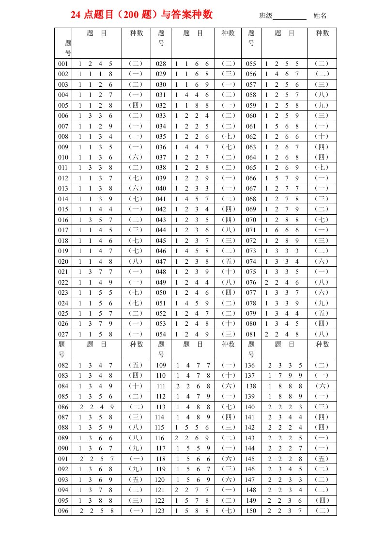 24点题目（200题）与答案种数