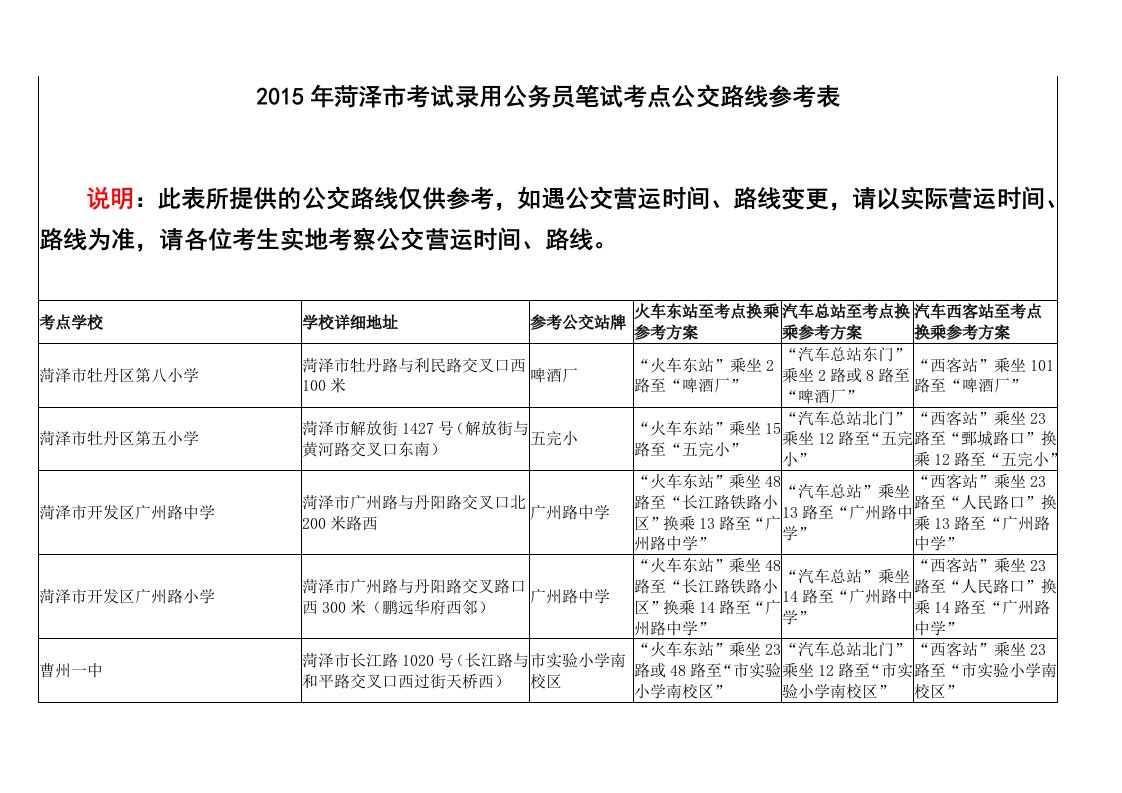 菏泽市考试录用公务员笔试考点公交路线参考表