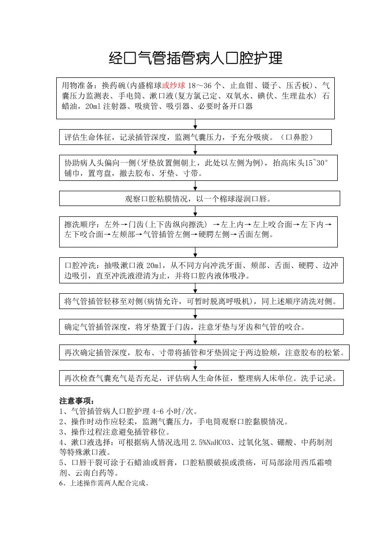 气管插管患者口腔护理