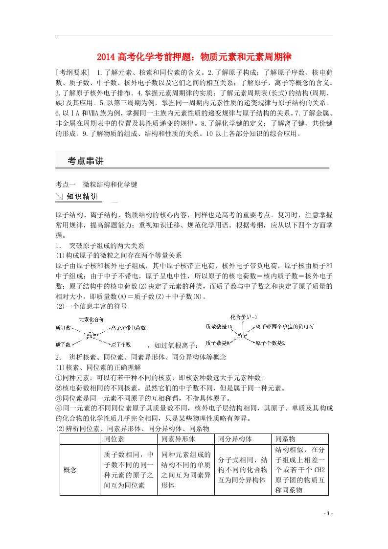 高考化学考前押题