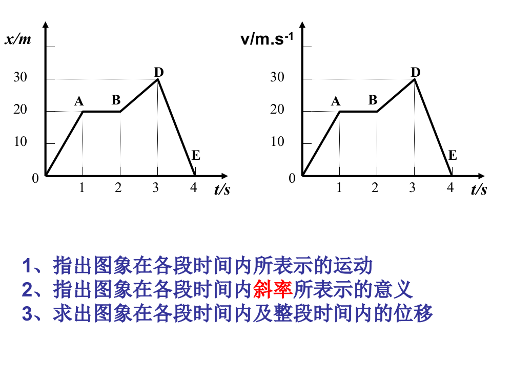 初速度为零的匀变速运动的比例关系