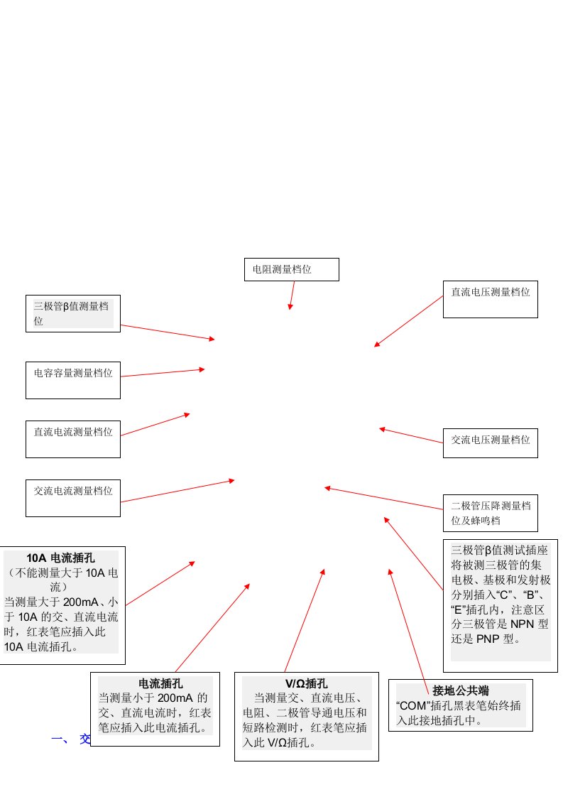 数字万用表使用和常用电子元器件的识别与检测