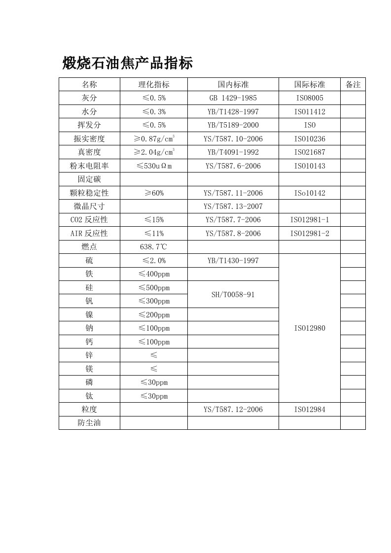 [优质文档]煅烧石油焦产品目标