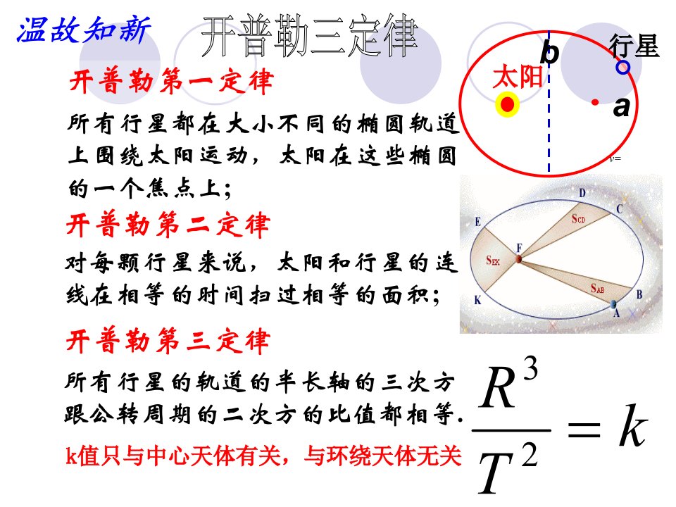 太阳与行星的引力和万有引力定律