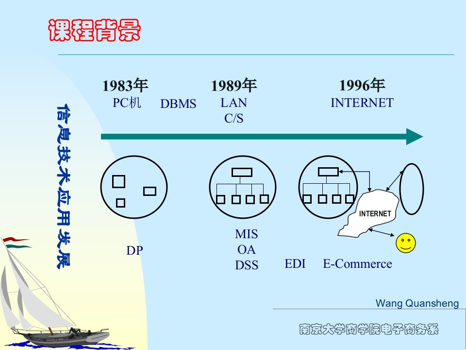 电子商务信息管理系统