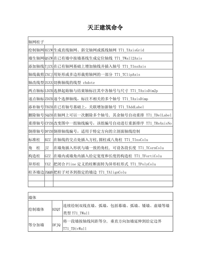 天正建筑7.5命令