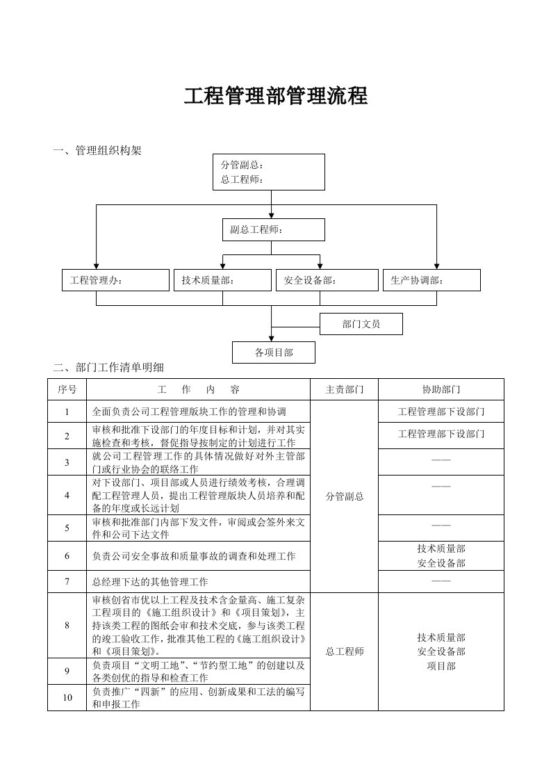 流程管理-工程管理部工作流程