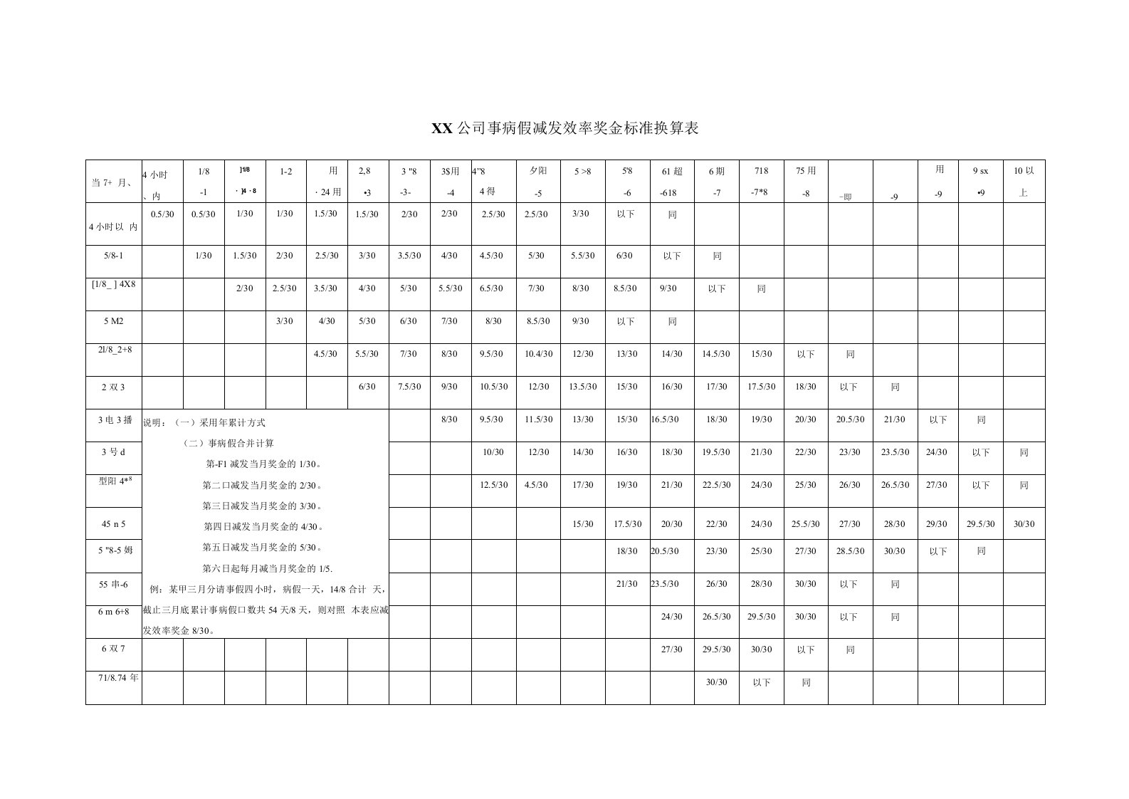 10、事病假减发效率奖金标准换算表