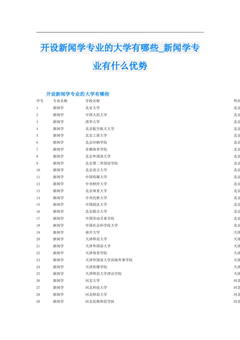 开设新闻学专业的大学有哪些_新闻学专业有什么优势