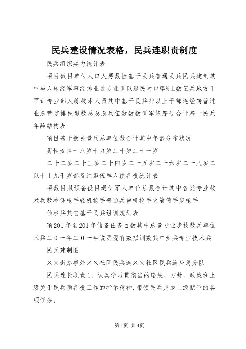 4民兵建设情况表格，民兵连职责制度