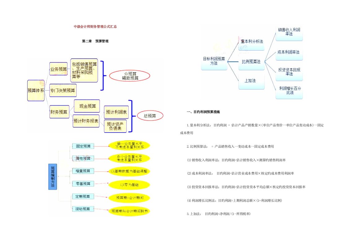 中级会计师财务管理公式汇总