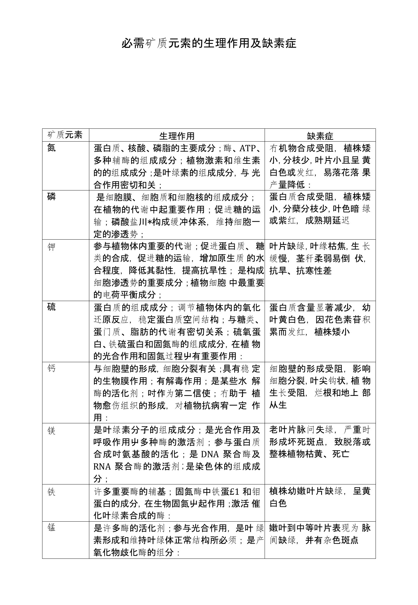 必需矿质元素的生理作用及缺素症