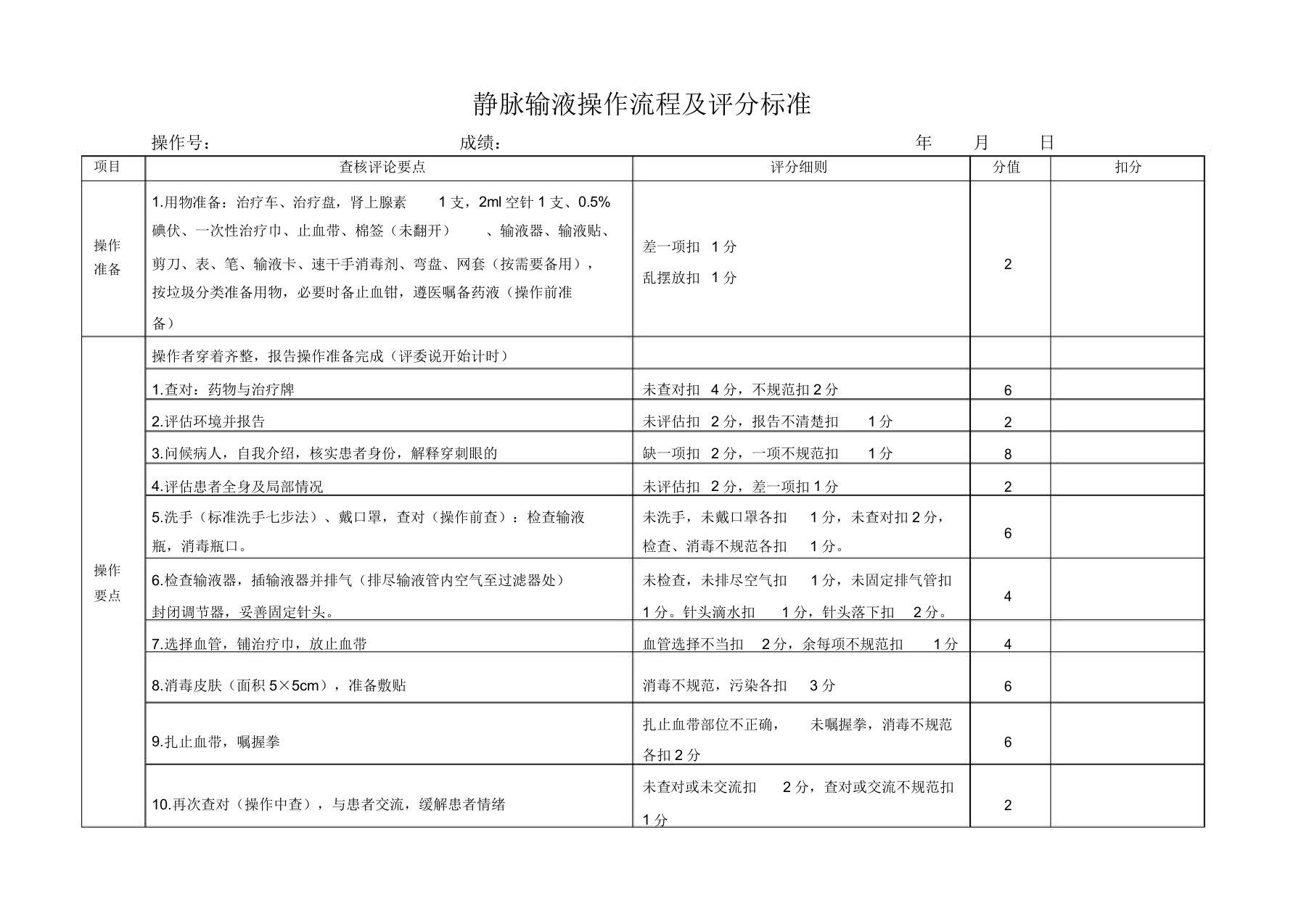 静脉输液操作流程及评分标准