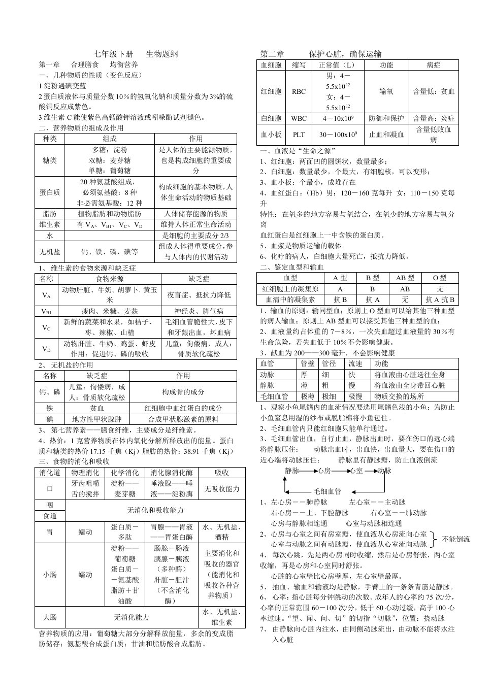 七年级下册生物题纲