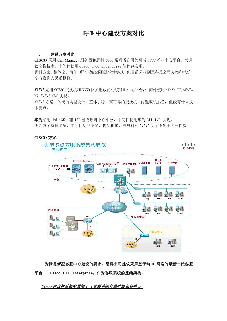 呼叫中心建设方案对比