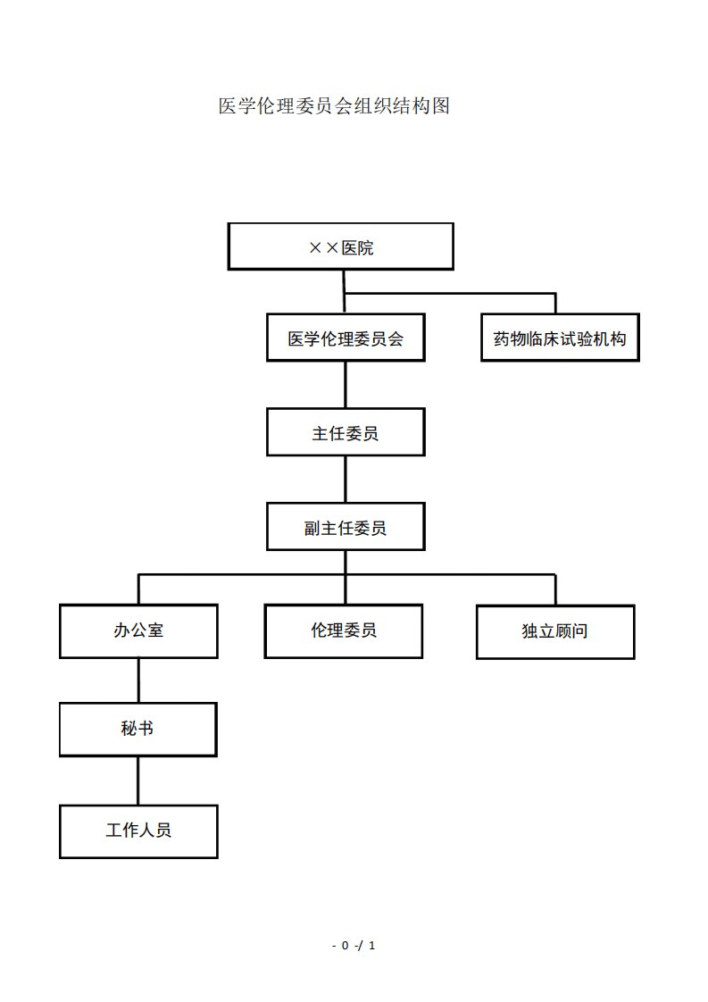 医学伦理委员会组织结构图