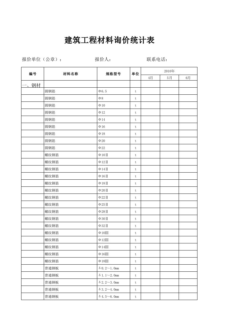 建筑工程材料询价统计表-