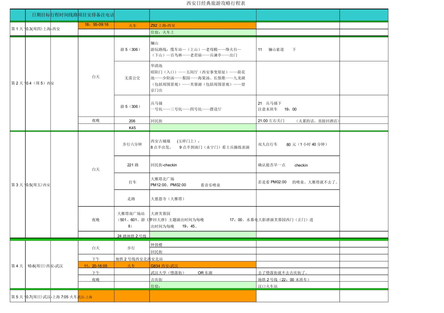 西安日经典旅游攻略行程表