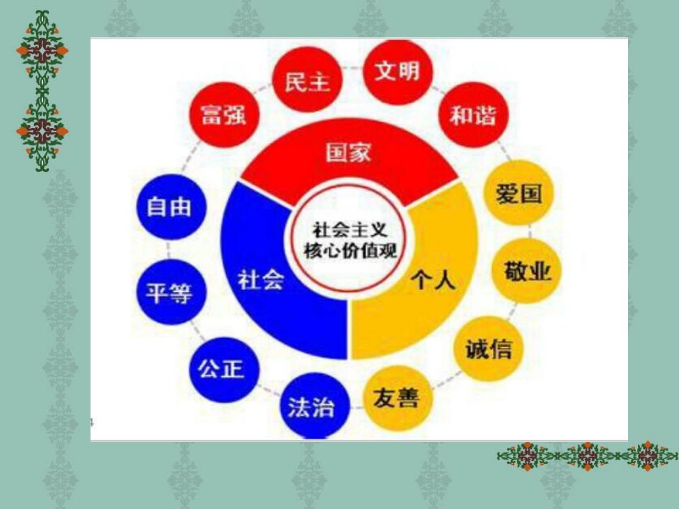 小学社会主义核心价值观主题班会课件