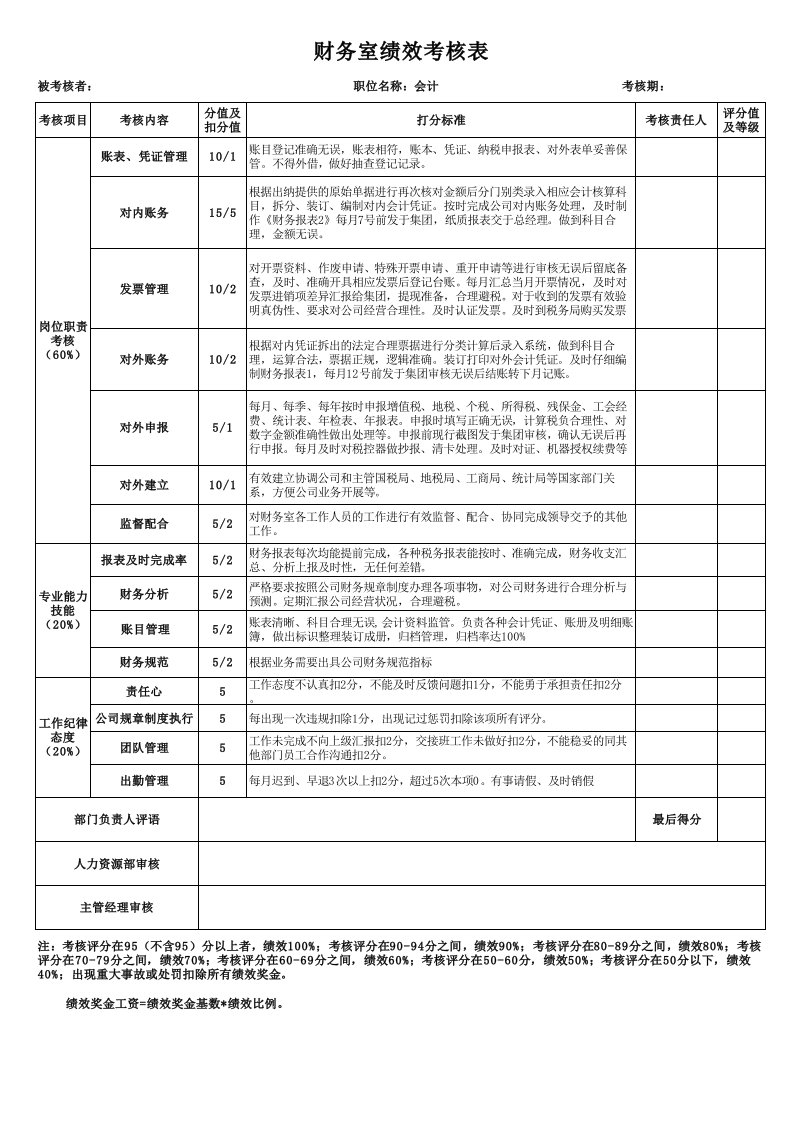 财务部绩效考核表