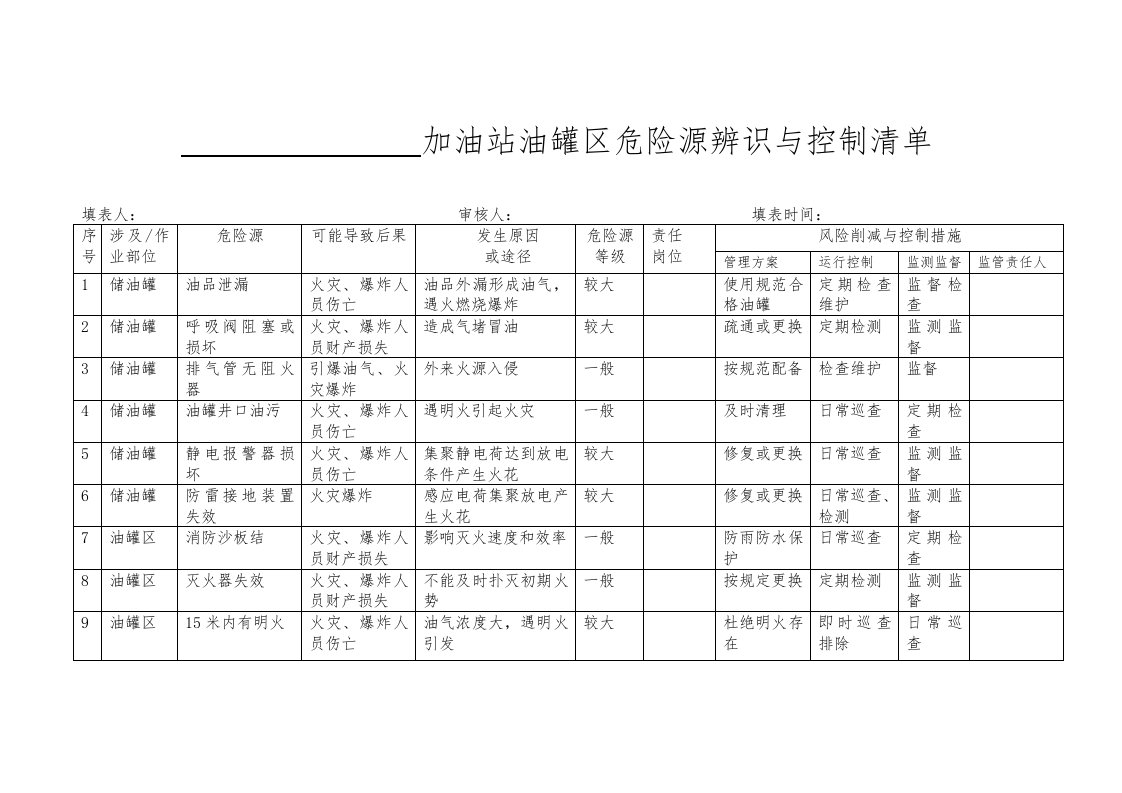 加油站危险源辨识