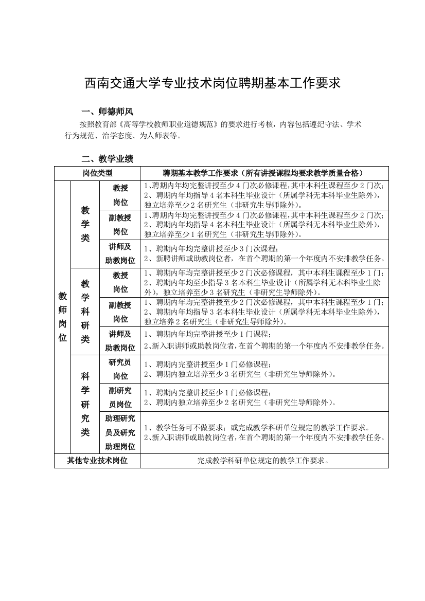 西南交通大学专业技术岗位聘期基本工作要求(红线标准)