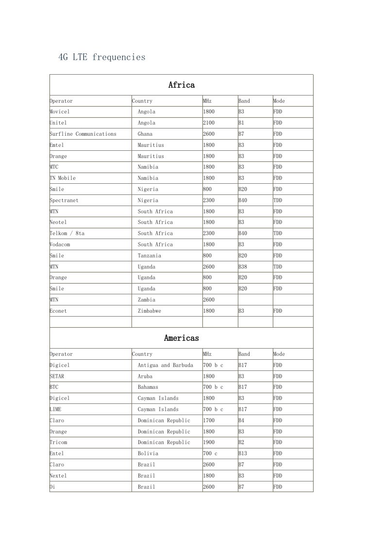 最新全球4G-频段