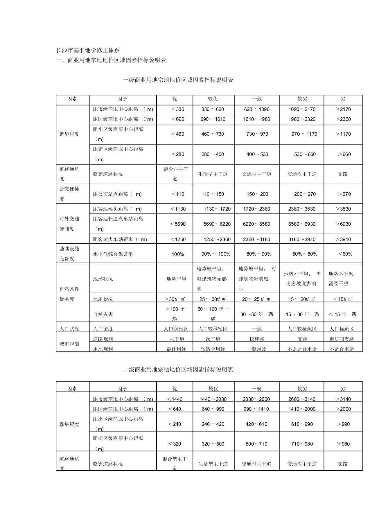 长沙市基准地价修正体系