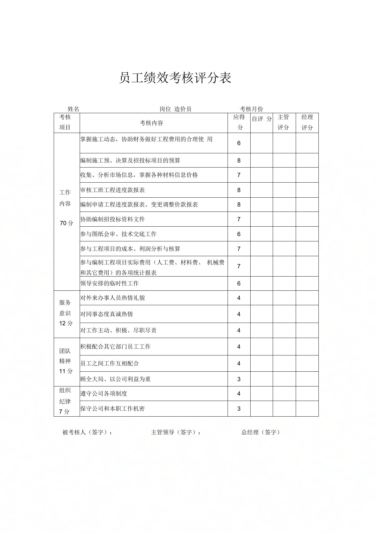 (造价员)员工绩效考核评分表