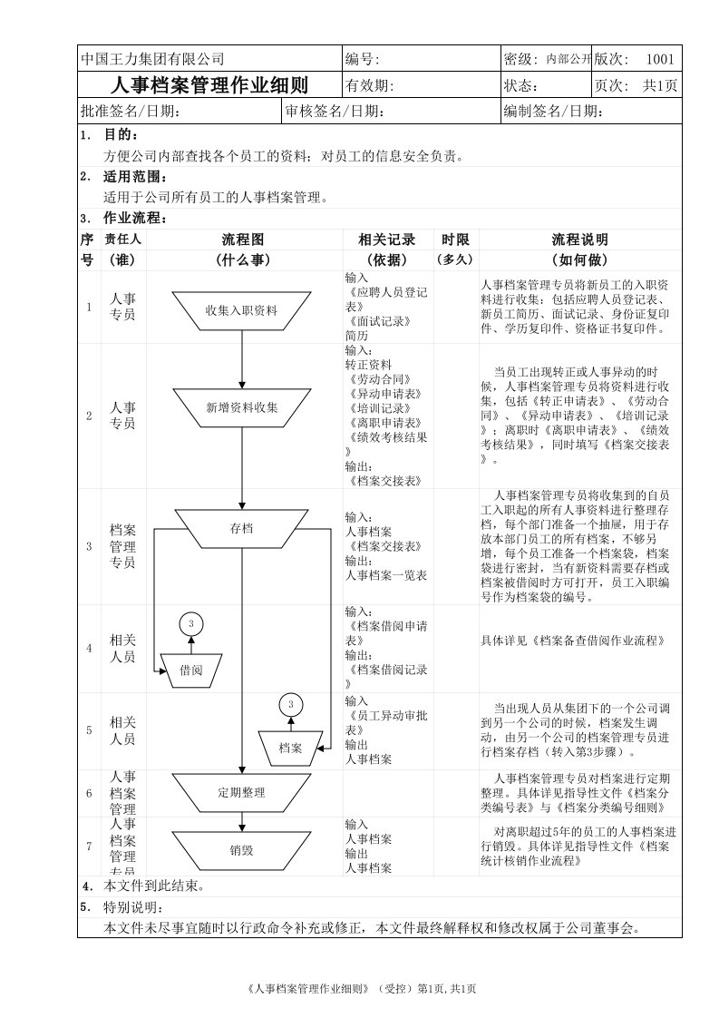 人事档案管理作业细则