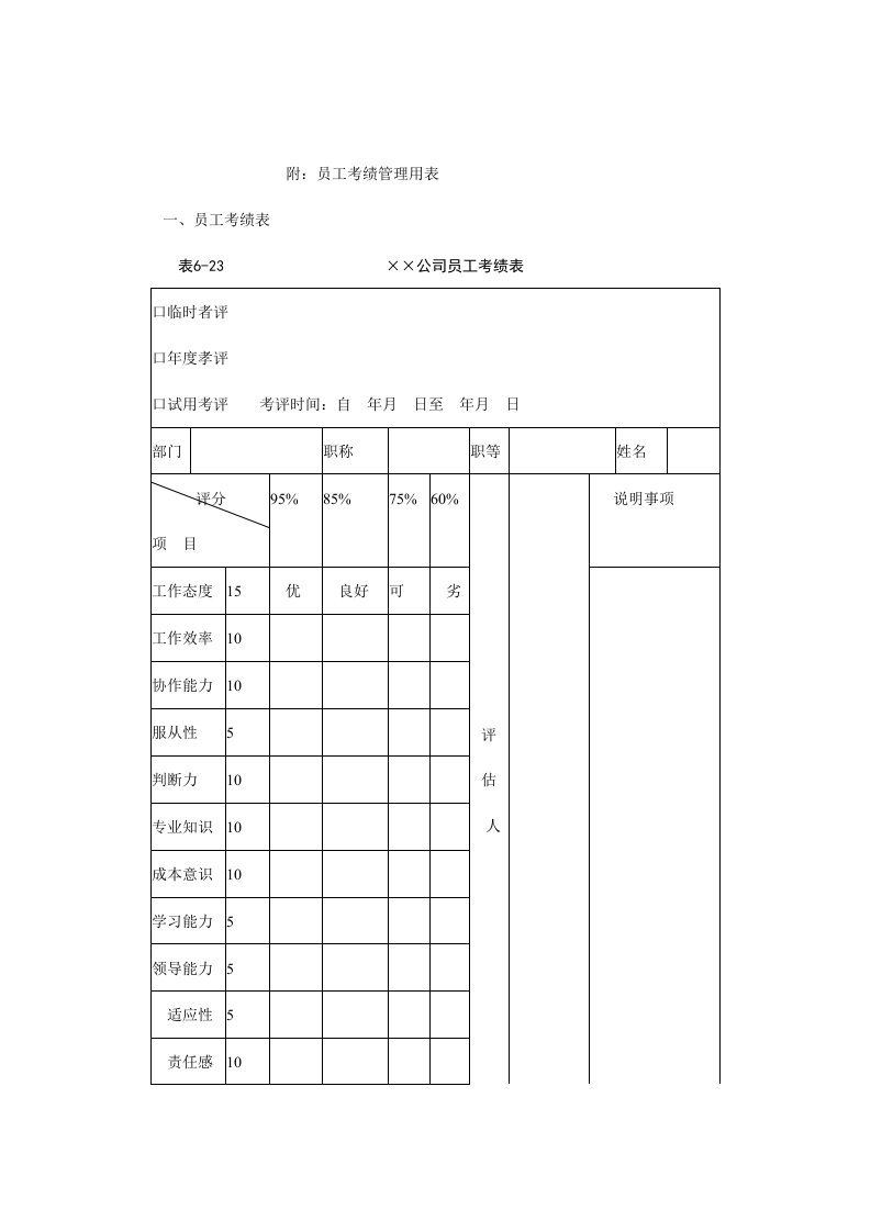 公司员工考绩管理用表