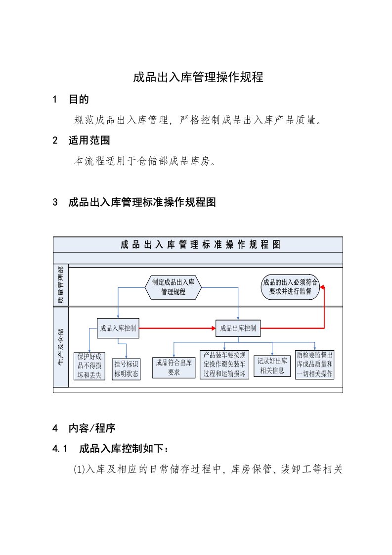 成品出入库管理操作规程，成品库管理控制内容与工作程序